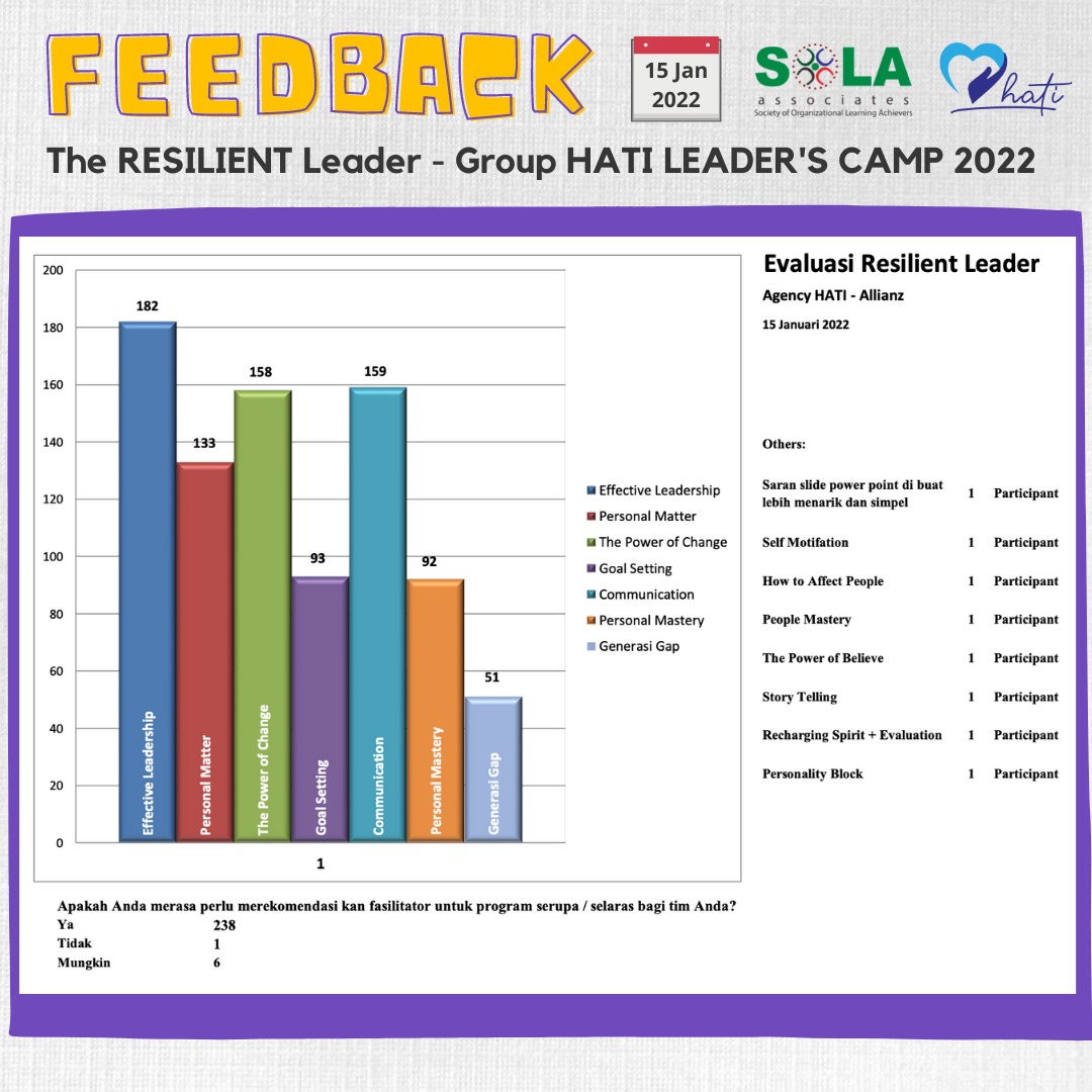 Agency HATI - The Resilient Leader 01